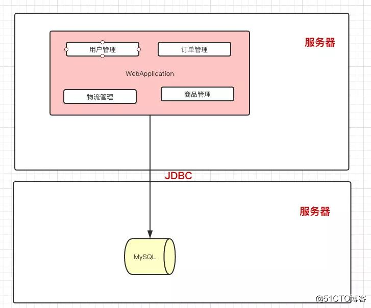 Java 中间件项目 java中间件开发_Java 中间件项目_03