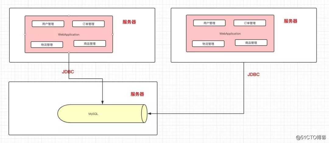 Java 中间件项目 java中间件开发_应用服务器_04