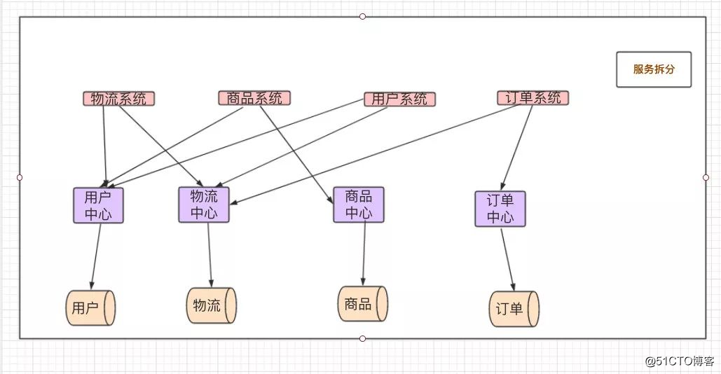 Java 中间件项目 java中间件开发_服务器_11