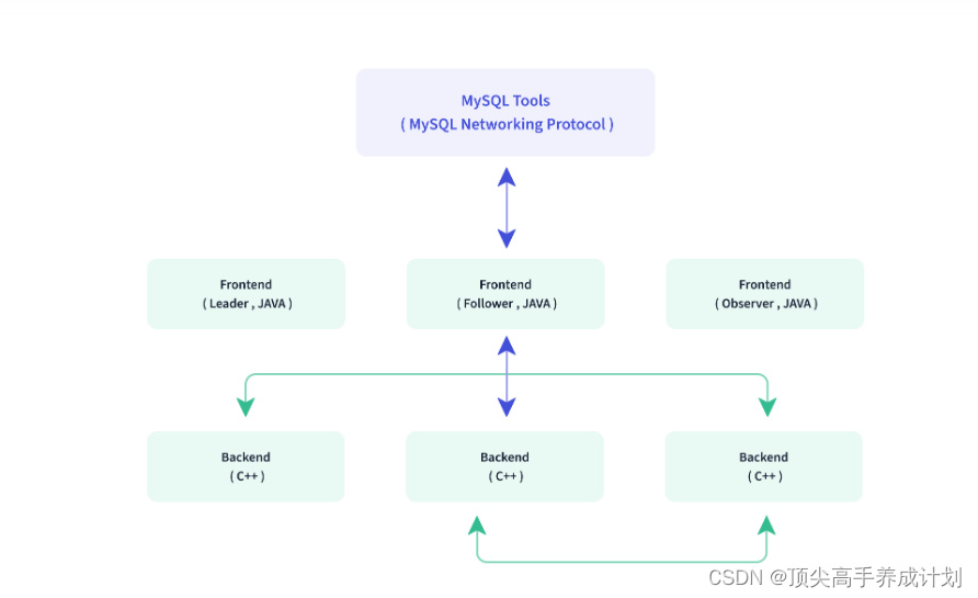 doris 数据类型与 mysql数据类型对应 关系 doris 数据库_Apache_03