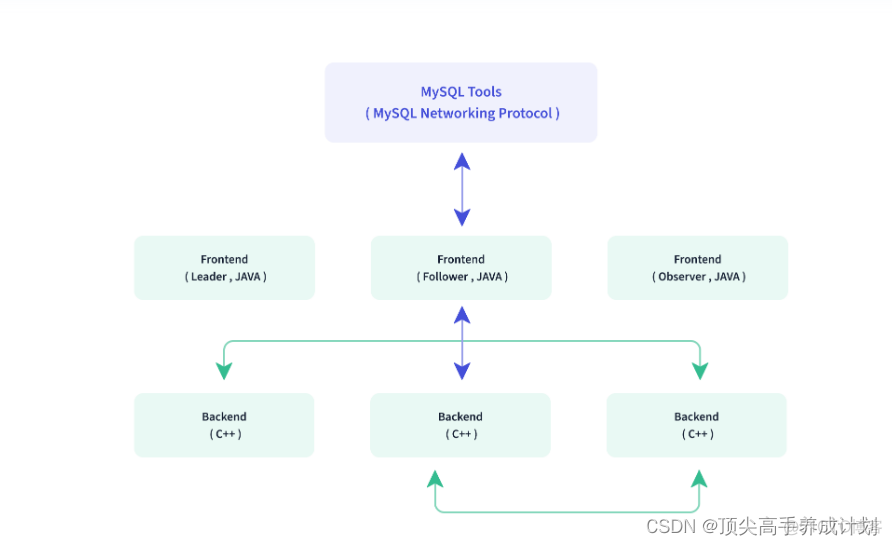 doris 数据类型与 mysql数据类型对应 关系 doris 数据库_apache_03