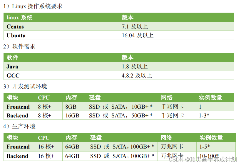 doris 数据类型与 mysql数据类型对应 关系 doris 数据库_大数据_05