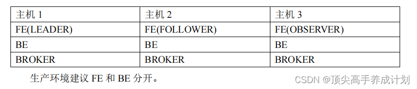 doris 数据类型与 mysql数据类型对应 关系 doris 数据库_大数据_06