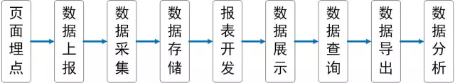 app上做数据分析的内容 app如何做数据分析_数据分析