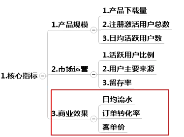 app上做数据分析的内容 app如何做数据分析_app上做数据分析的内容_02