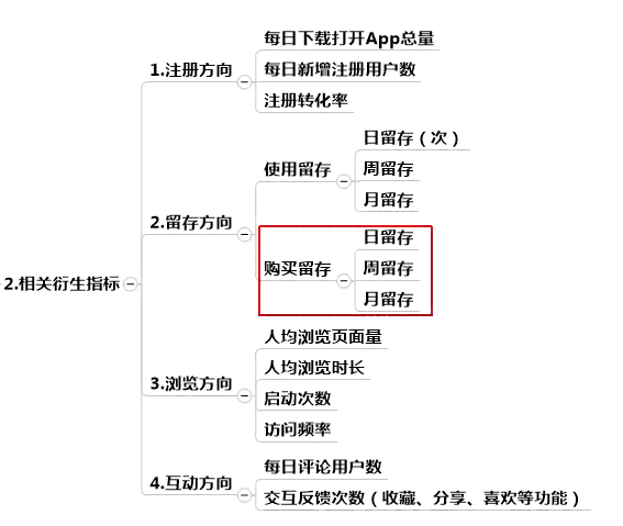 app上做数据分析的内容 app如何做数据分析_数据_03