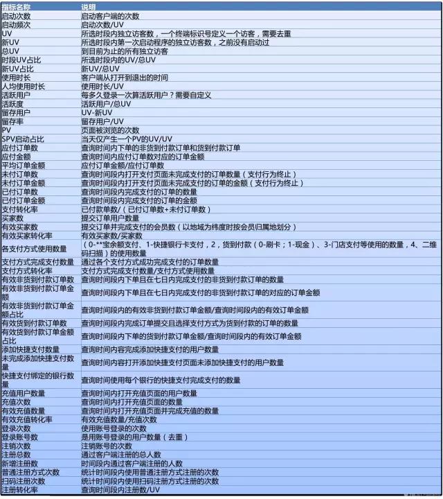 app上做数据分析的内容 app如何做数据分析_新版本_04