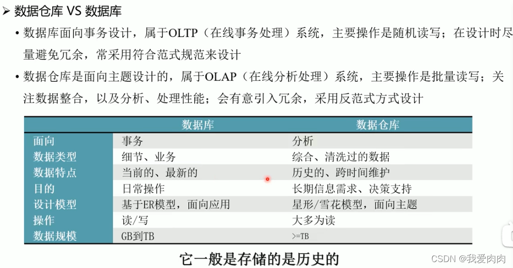 数据库 架构 MPP 数据仓库mpp_分库分表