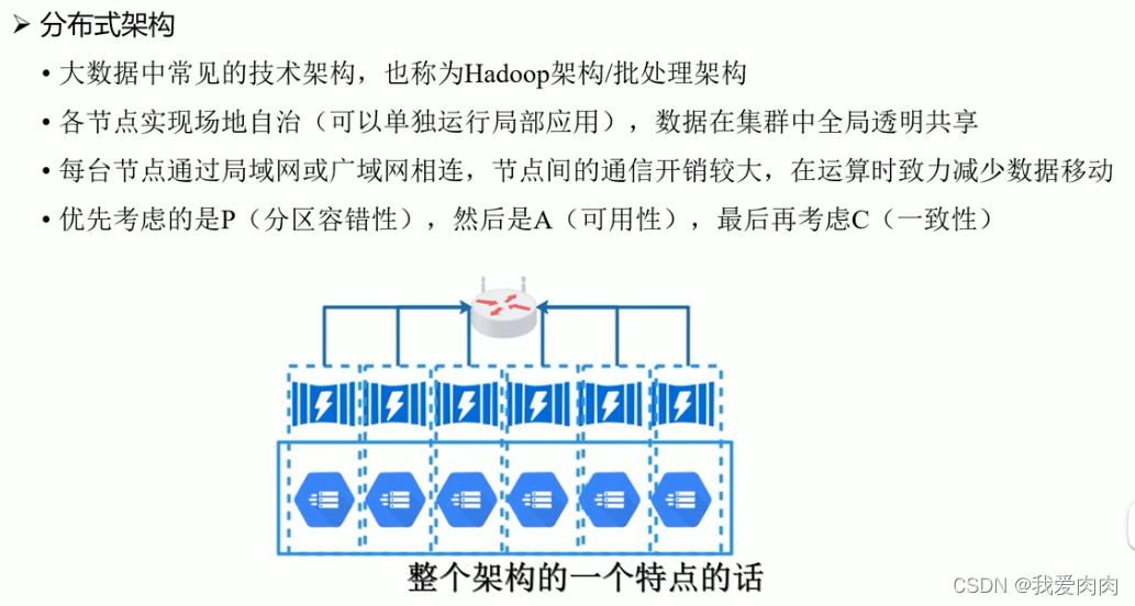 数据库 架构 MPP 数据仓库mpp_数据_03