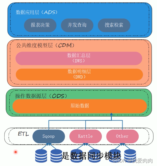 数据库 架构 MPP 数据仓库mpp_分库分表_05