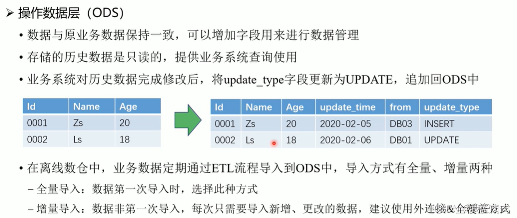 数据库 架构 MPP 数据仓库mpp_分库分表_09