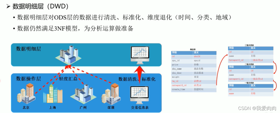 数据库 架构 MPP 数据仓库mpp_数据库 架构 MPP_10