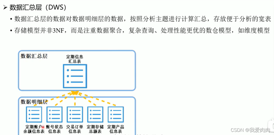 数据库 架构 MPP 数据仓库mpp_数据仓库_11