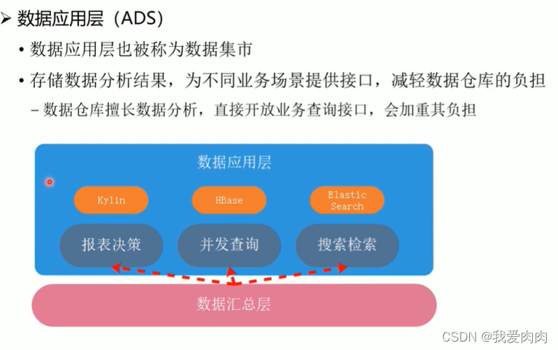 数据库 架构 MPP 数据仓库mpp_分库分表_12