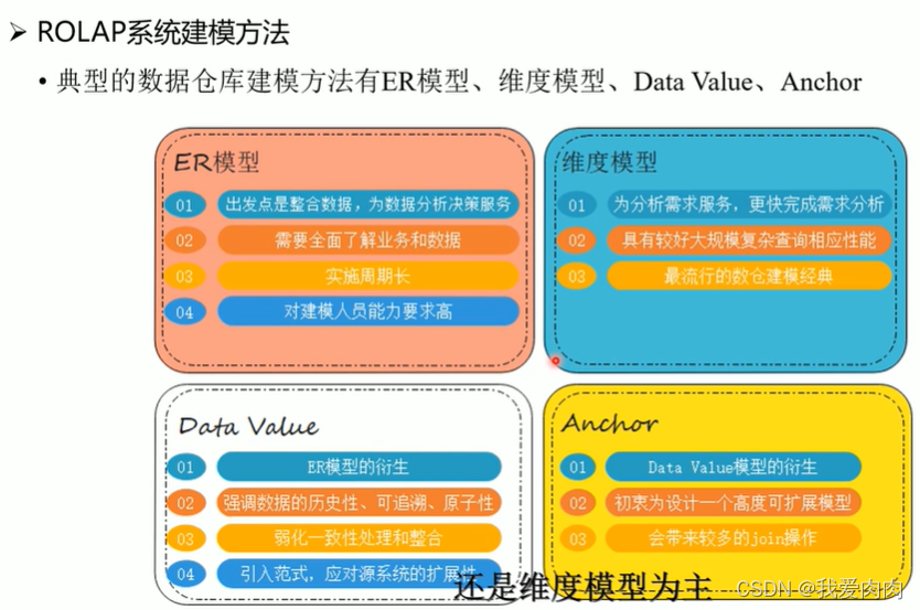 数据库 架构 MPP 数据仓库mpp_数据库 架构 MPP_15