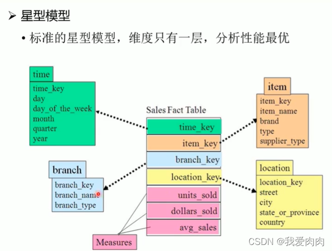 数据库 架构 MPP 数据仓库mpp_数据仓库_17