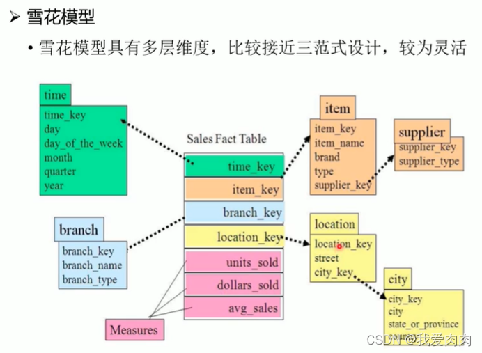 数据库 架构 MPP 数据仓库mpp_数据_18