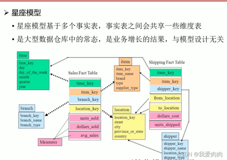 数据库 架构 MPP 数据仓库mpp_数据_19