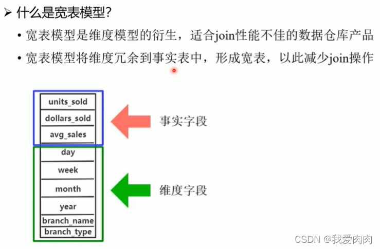 数据库 架构 MPP 数据仓库mpp_分库分表_20