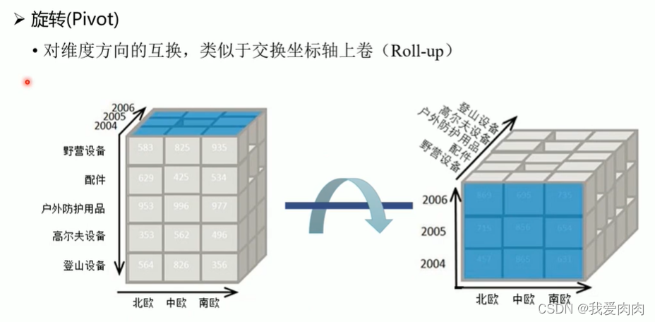 数据库 架构 MPP 数据仓库mpp_数据_25