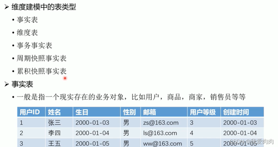 数据库 架构 MPP 数据仓库mpp_分库分表_26