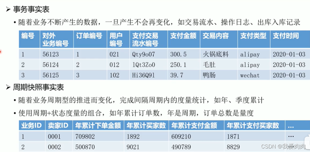 数据库 架构 MPP 数据仓库mpp_数据_28