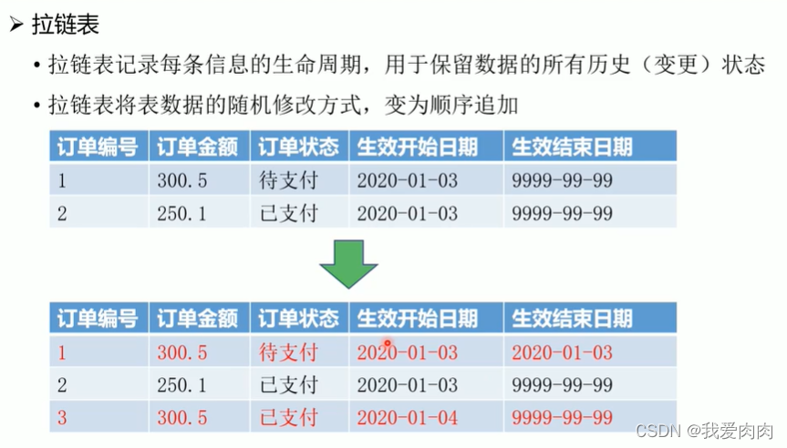 数据库 架构 MPP 数据仓库mpp_数据_29