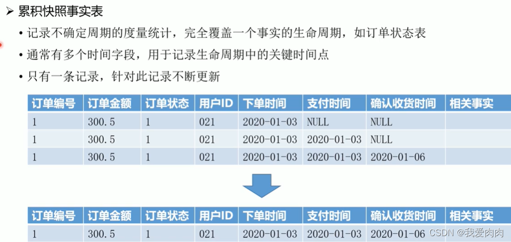 数据库 架构 MPP 数据仓库mpp_数据仓库_30