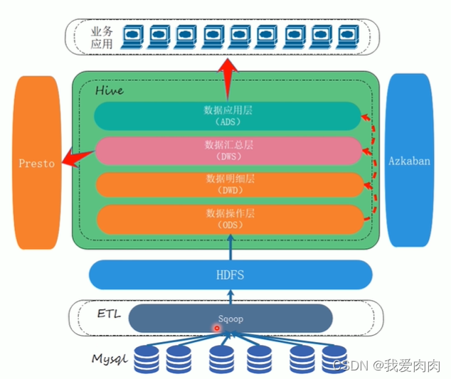 数据库 架构 MPP 数据仓库mpp_分库分表_34