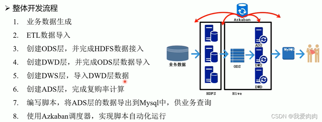 数据库 架构 MPP 数据仓库mpp_数据库 架构 MPP_35