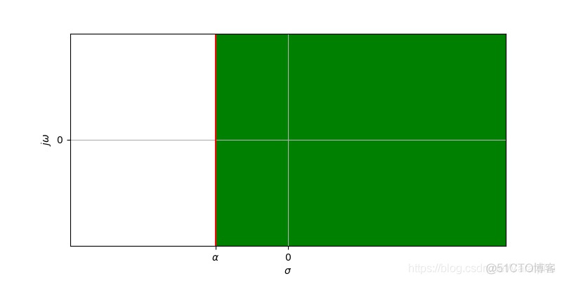 利用python进行拉普拉斯变换 拉普拉斯变换常用函数_傅里叶变换_26