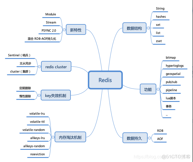 redis 查看所有sentinel redis查看内容_redis 查看所有sentinel