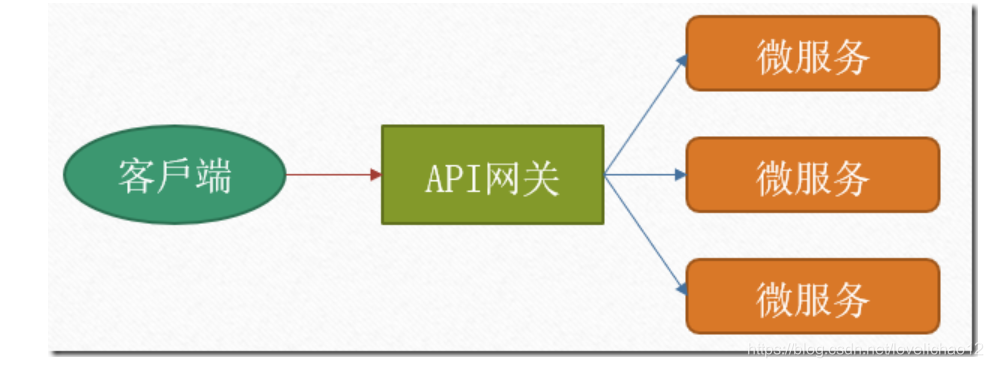 java 自定义负载均衡策略 spring gateway 负载均衡策略_spring jar