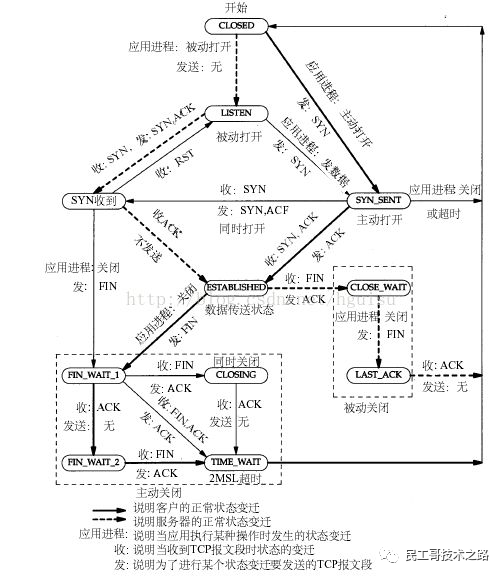 android 手机如何模拟丢包 安卓测试网络丢包_网络