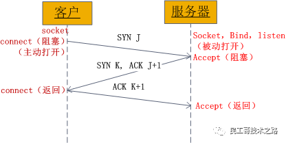 android 手机如何模拟丢包 安卓测试网络丢包_服务器_03