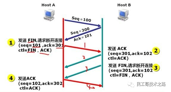 android 手机如何模拟丢包 安卓测试网络丢包_服务器_05