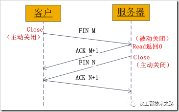 android 手机如何模拟丢包 安卓测试网络丢包_android 手机如何模拟丢包_06