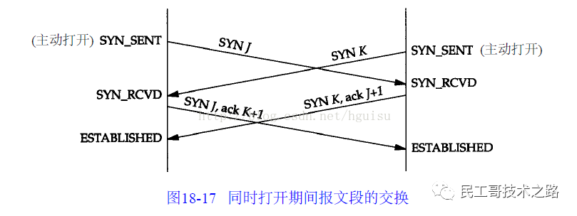 android 手机如何模拟丢包 安卓测试网络丢包_tcp/ip_07