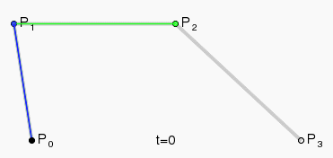 android PathInterpolator 贝塞尔曲线动画 贝塞尔曲线轨迹规划_约束条件_05