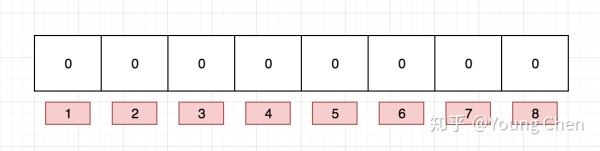 redis 布隆过滤器 hash redis 布隆过滤器 python_redis 布隆过滤器 hash