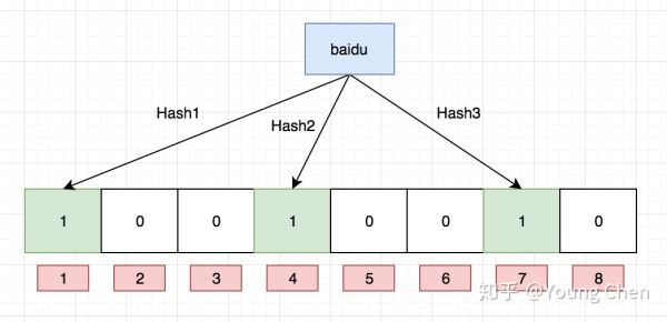 redis 布隆过滤器 hash redis 布隆过滤器 python_redis 布隆过滤器 hash_02