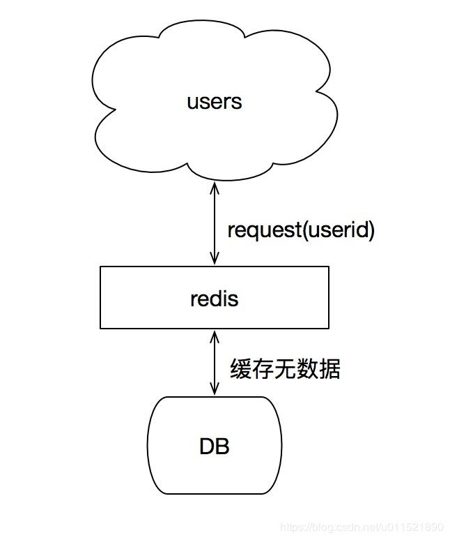 redis 布隆过滤器 hash redis 布隆过滤器 python_redis_06