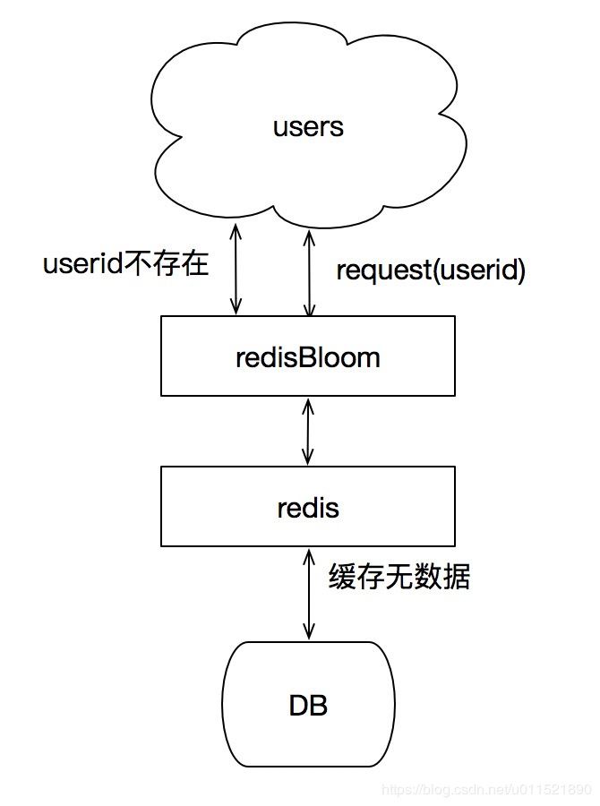 redis 布隆过滤器 hash redis 布隆过滤器 python_布隆过滤器_07