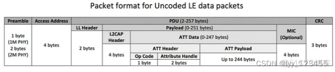 Android开发 提升蓝牙传输速率 如何提升蓝牙传输速度_链路