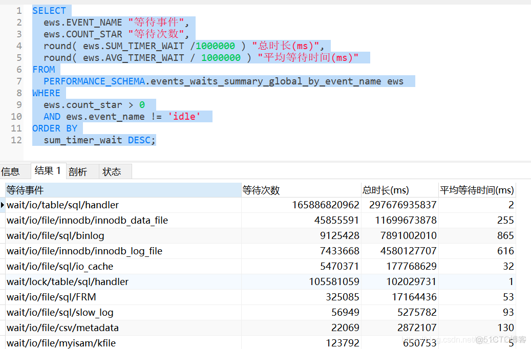 mysql awr报告怎么生成 mysql awr报告分析_sql