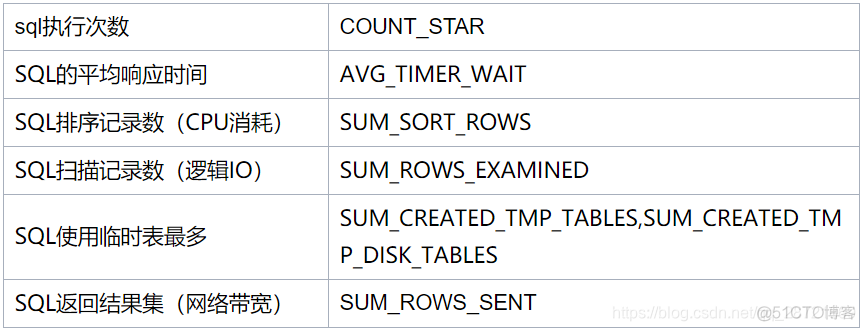 mysql awr报告怎么生成 mysql awr报告分析_sql_02