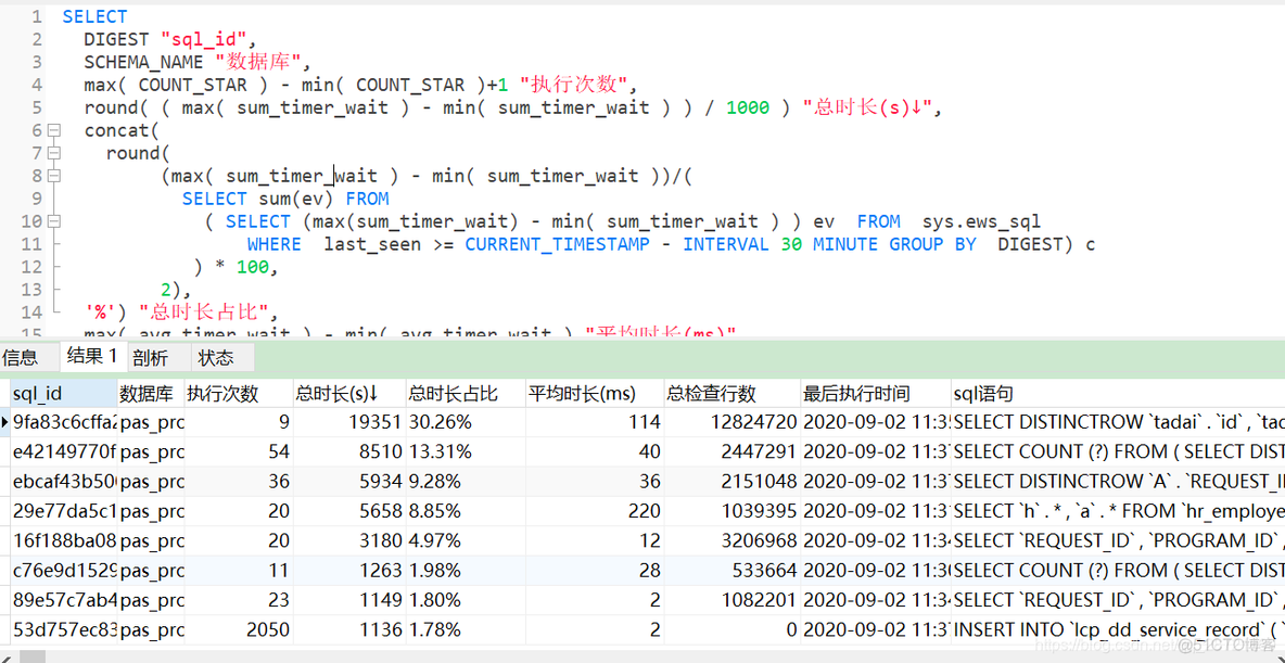 mysql awr报告怎么生成 mysql awr报告分析_sql_06