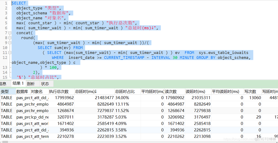 mysql awr报告怎么生成 mysql awr报告分析_SQL_09