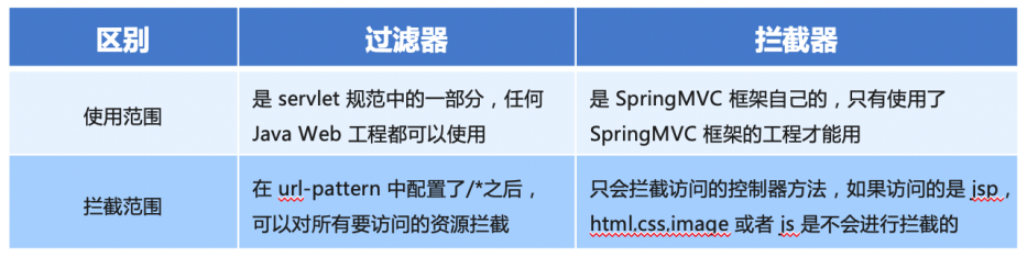 springMVC基础_MVC_06