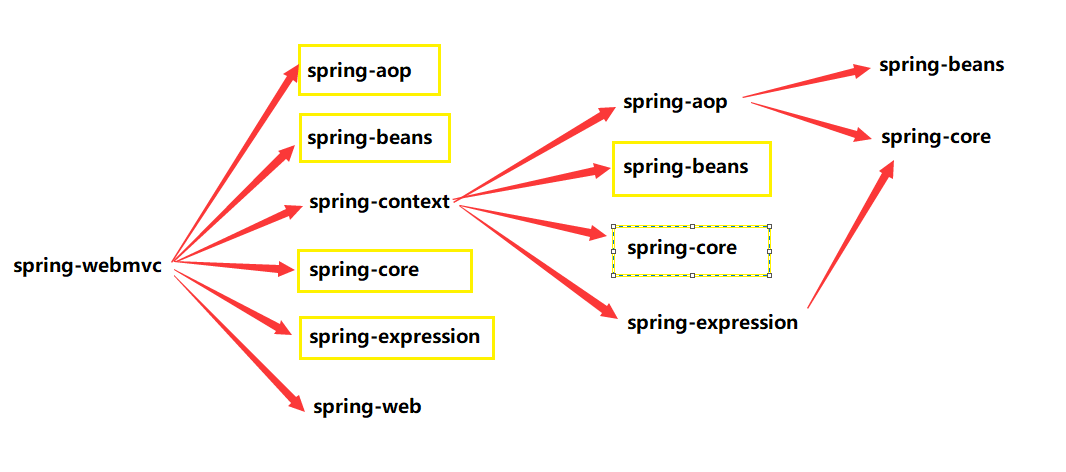 springMVC基础_spring_15